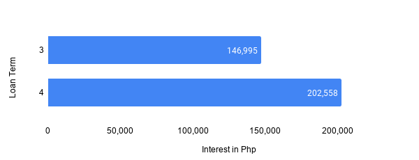 Buying-first-car-guide-loan-term-comparison-Carousell-Philippines