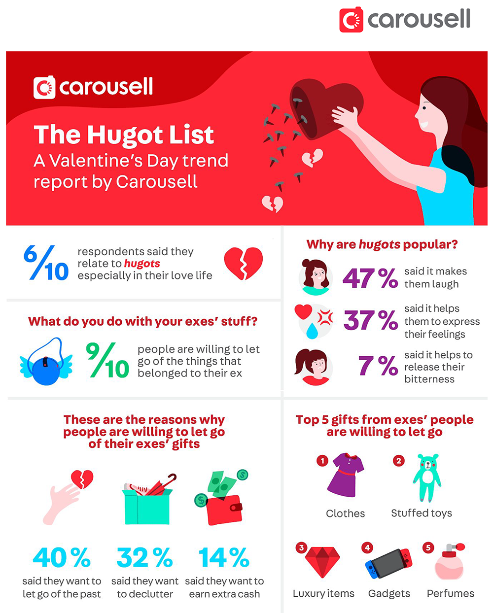 Carousell Frees You From Your Exes Baggage - Carousell Philippines Blog