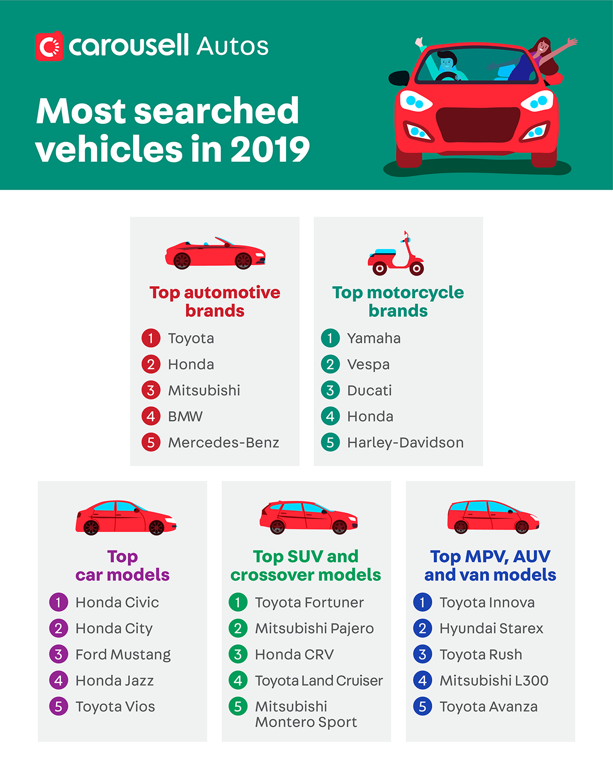 Carousell Top Searched Cars in 2019 - Carousell Philippines