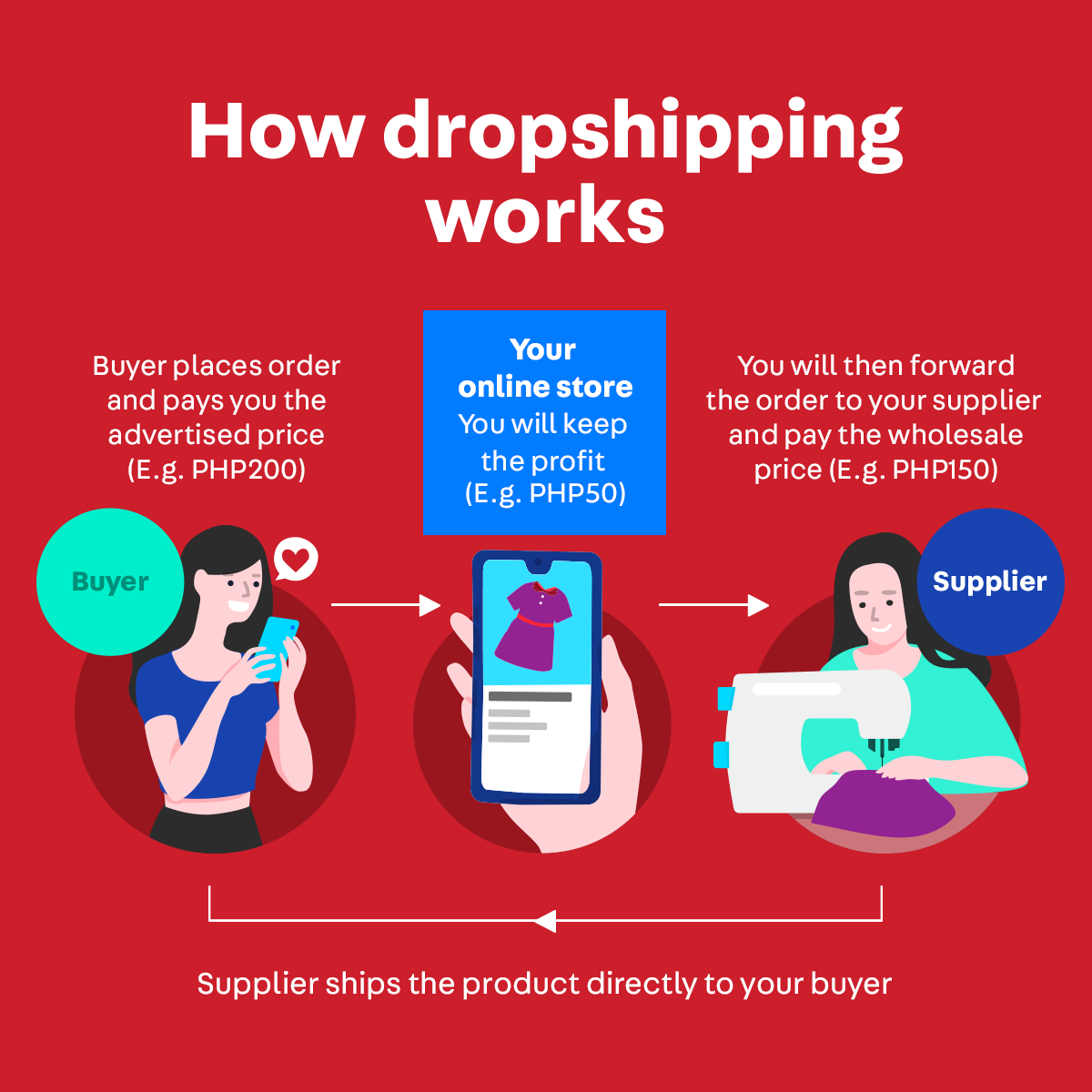 How dropshipping works - Carousell Philippines Blog