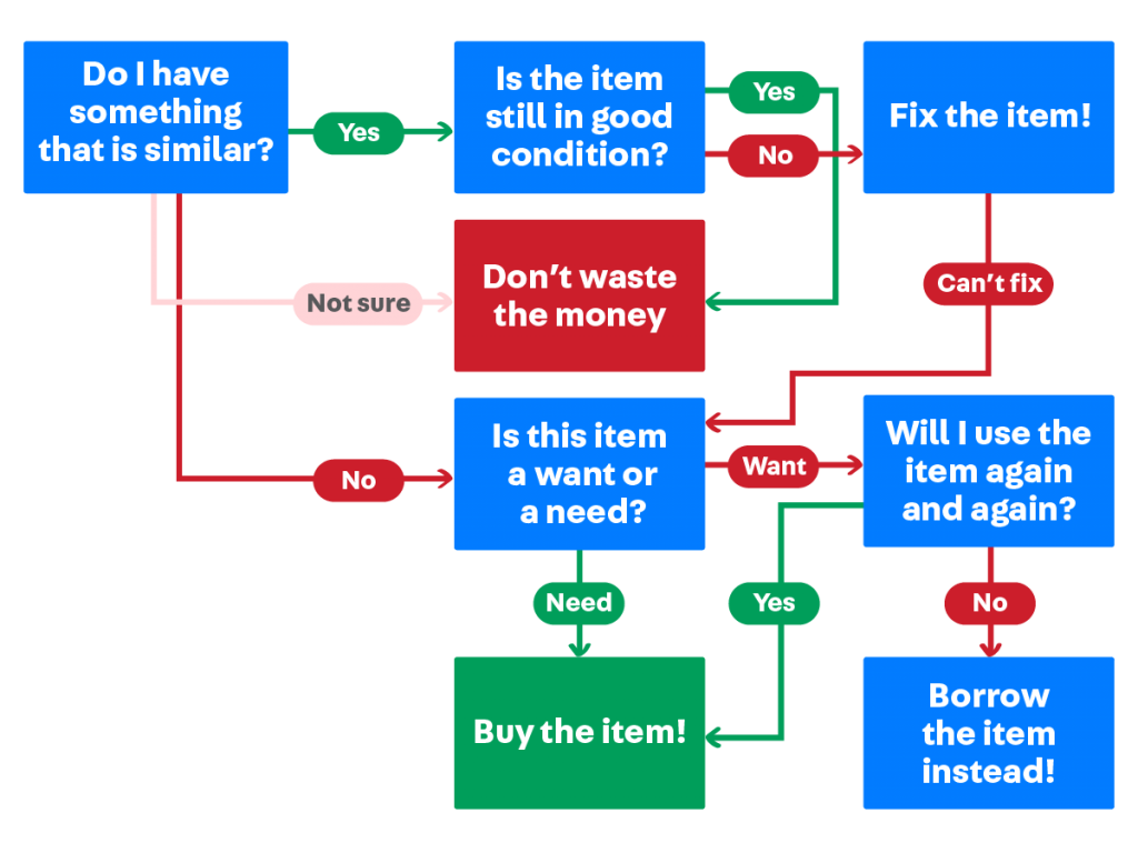 blog-infographic-decision