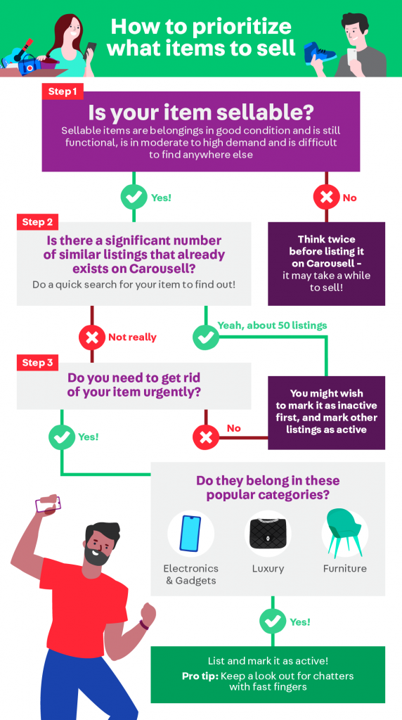 The ultimate checklist to help you prioritize what to sell on Carousell