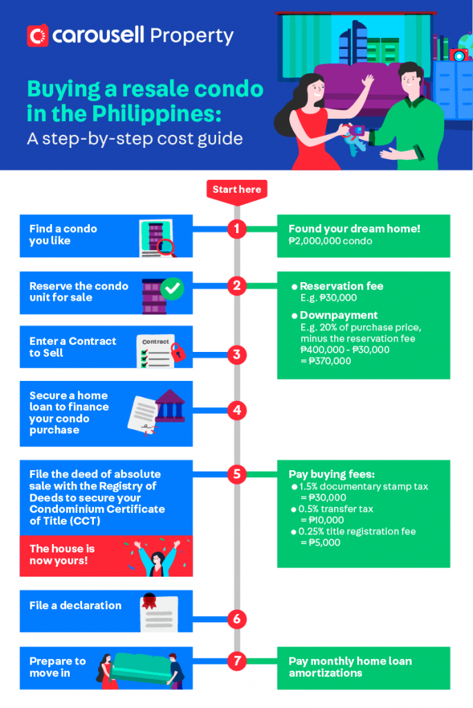 How to buy a resale condo in the Philippines on your own
