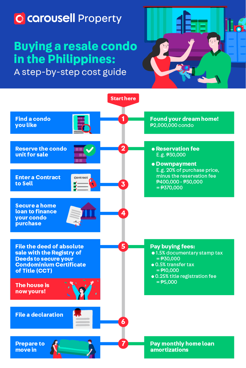 how to buy condo in philippines guide