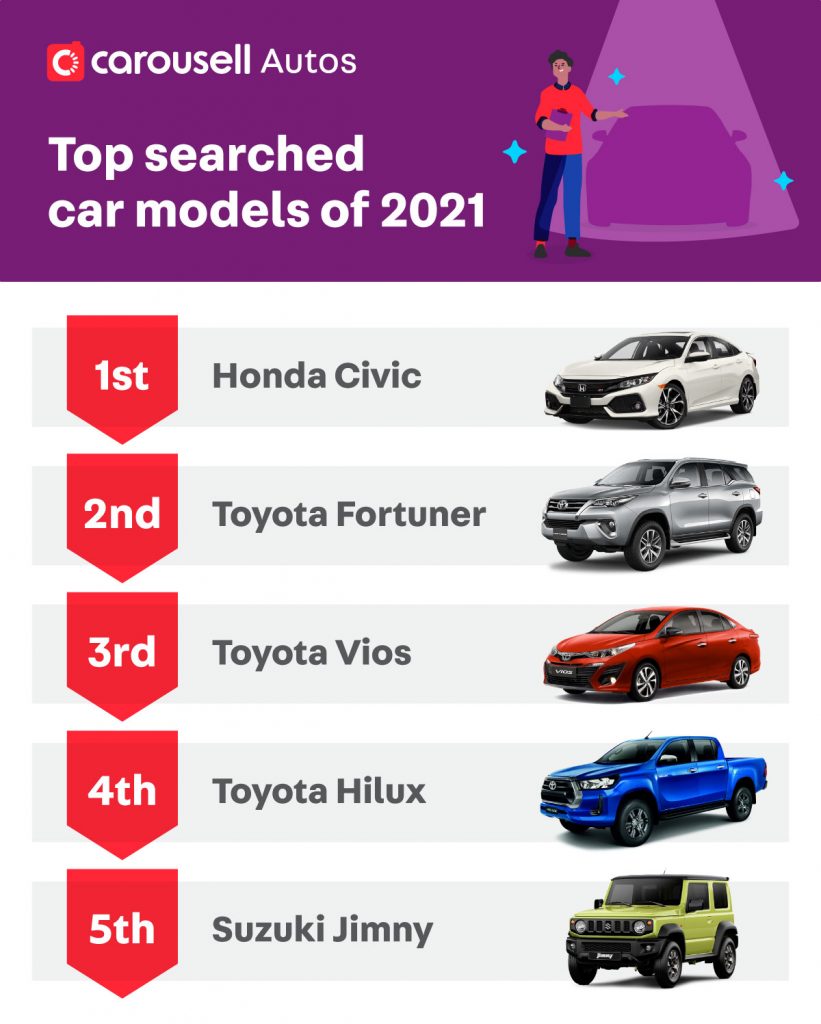 2021 Most Popular Cars by Model Carousell Philippines