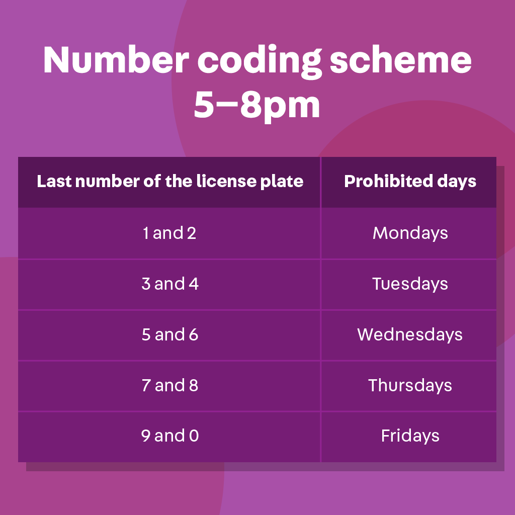 Number Coding Scheme